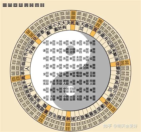 易 經 六 十 四 卦全圖解|《易经》全文64卦翻译及图解